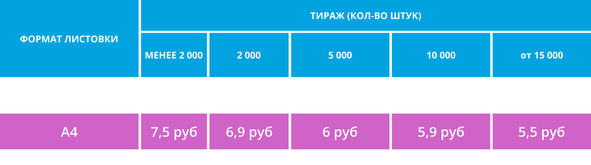 Кристалл. Рекламная компания в Уфе.